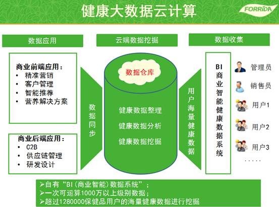 運(yùn)動(dòng)營養(yǎng)產(chǎn)業(yè)爆發(fā)，力次方角逐億萬市場，專業(yè)營養(yǎng)健康咨詢成關(guān)鍵