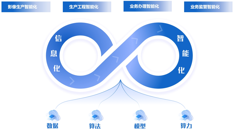 DeepSeek加持下的四大“黑科技”，為自然資源智能化轉型按下加速鍵