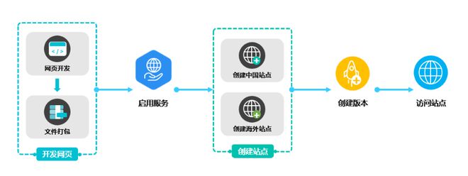 從研發(fā)到運營,游戲開發(fā)者如何克服爆款路上的&ldquo;九九八十一難&rdquo;