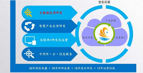 軟件開發定制，價格低就一定差嗎？